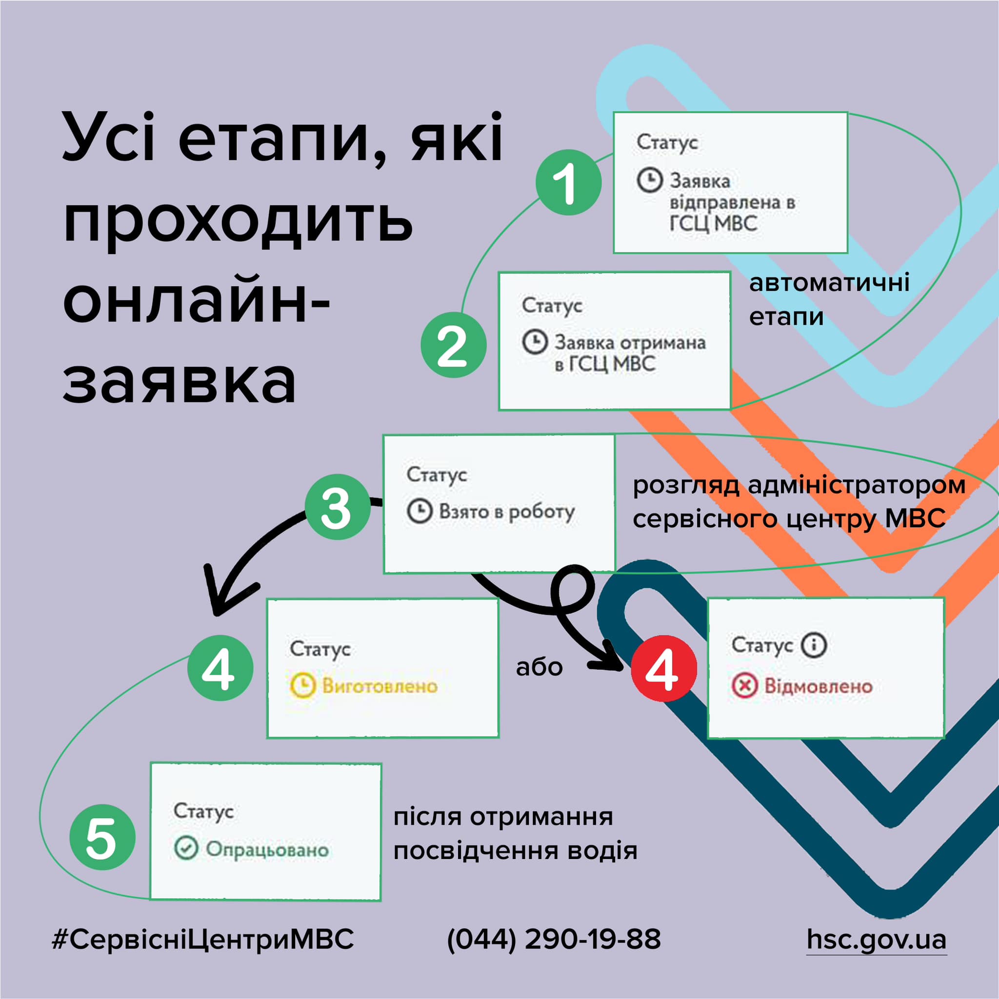 Фото: МВС