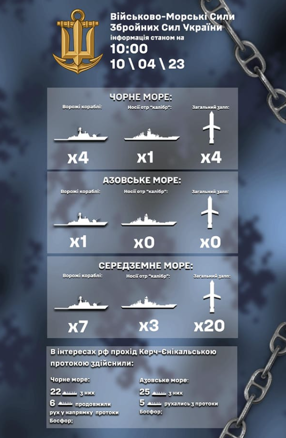 Інфографіка Військово-морських сил Збройних сил України