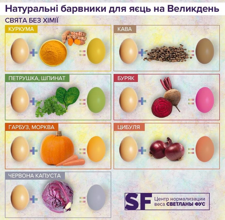 Натуральні барвники. Фото: facebook/svetlanafus