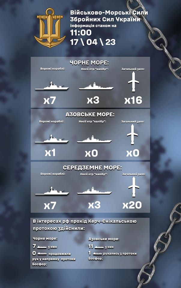 Инфографика Военно-морских сил Украины