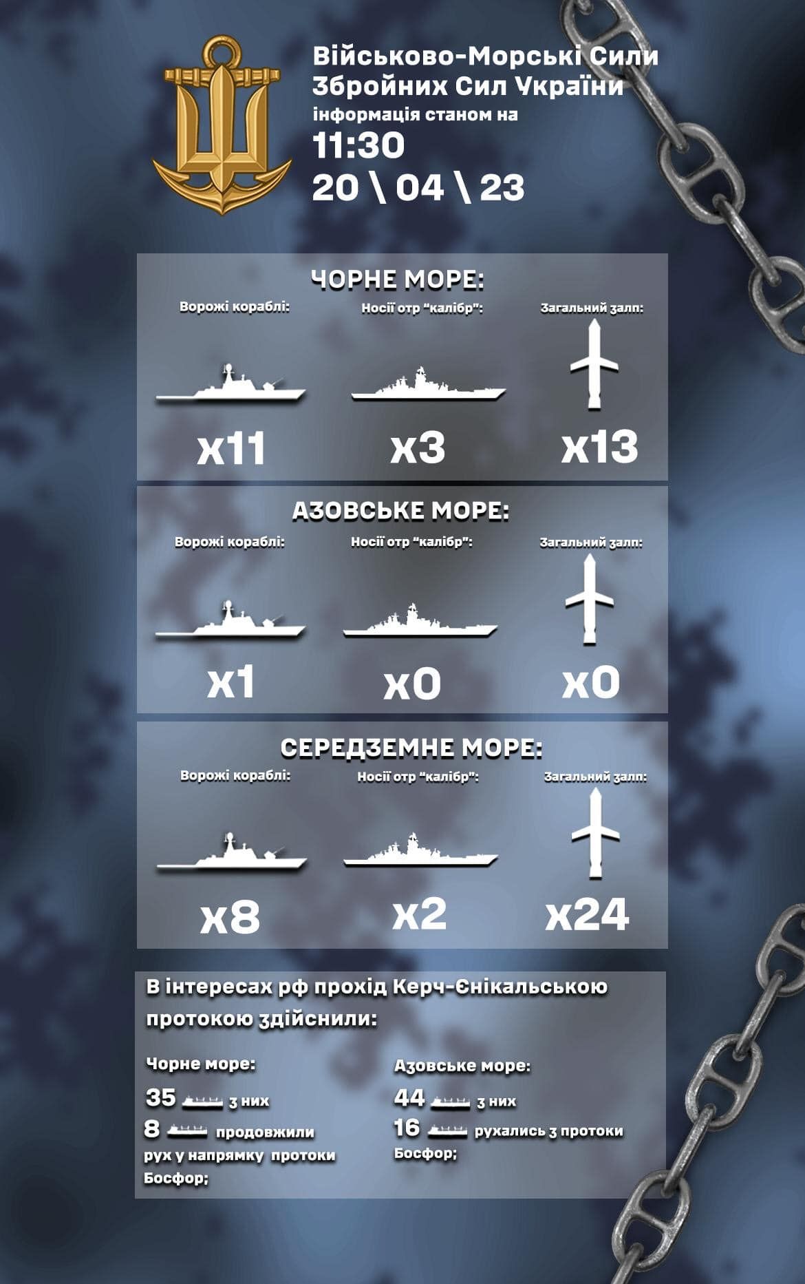 Кількість російських кораблів. Інфографіка: Facebook/ВМС ЗС України