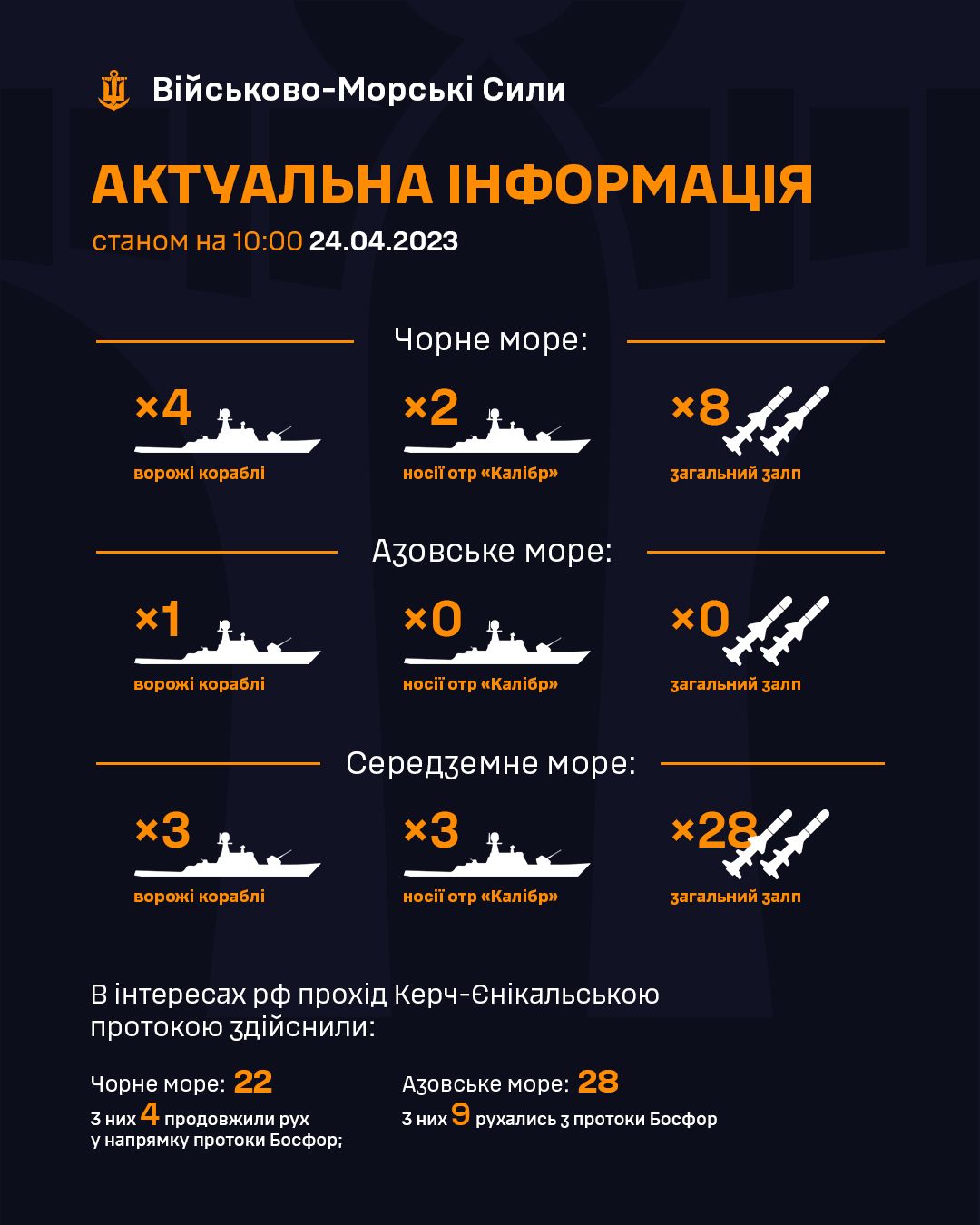 Кількість російських кораблів. Інфографіка: Facebook/ВМС ЗС України