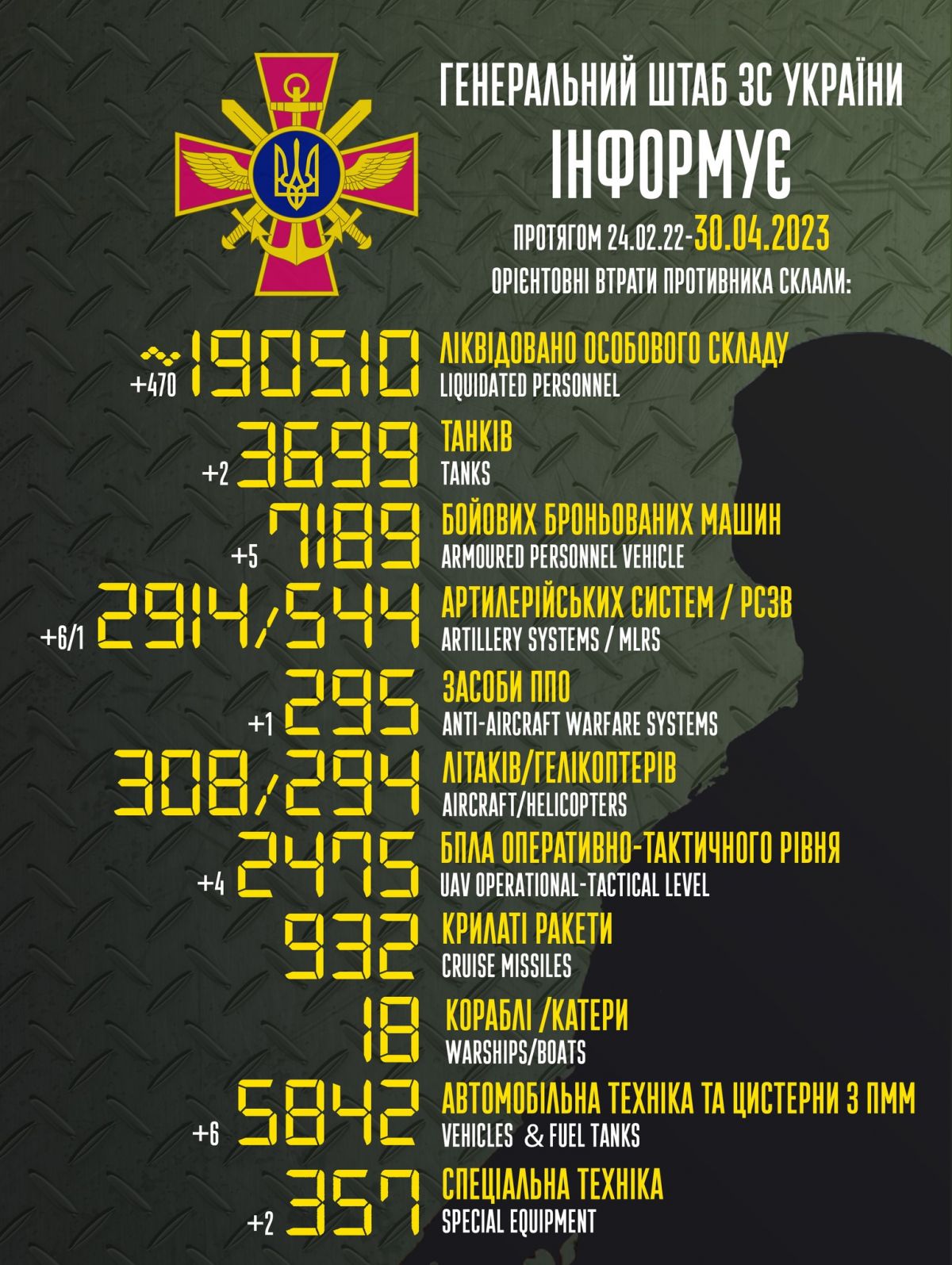 Инфографика Генштаба