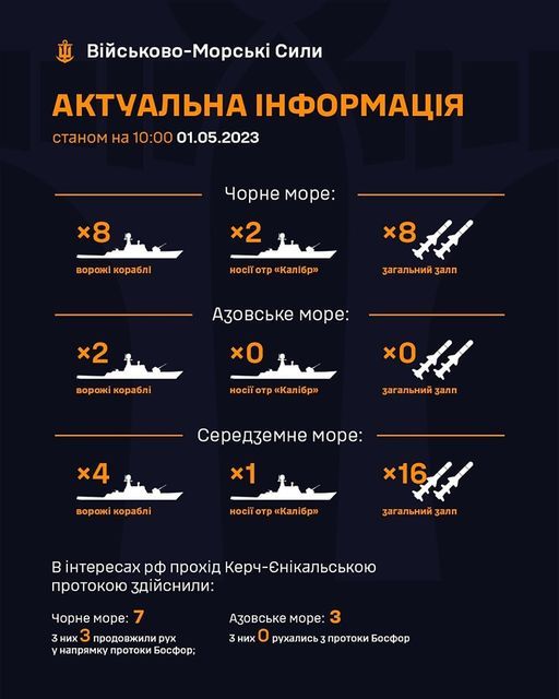 Інфографіка: ВМС ЗС України