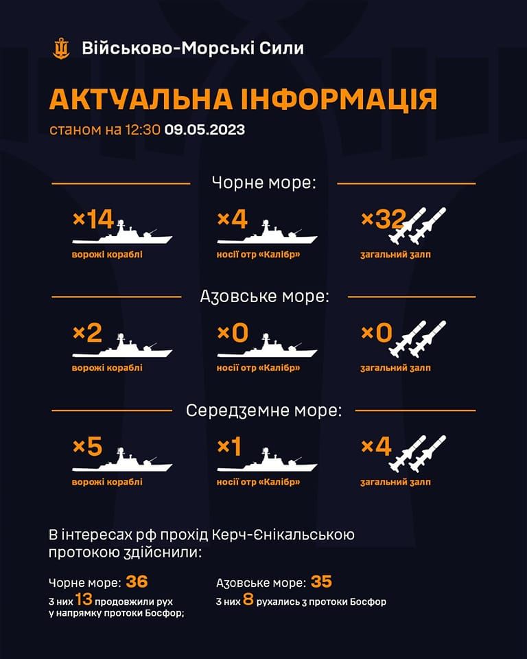 Інфографіка ВМС України