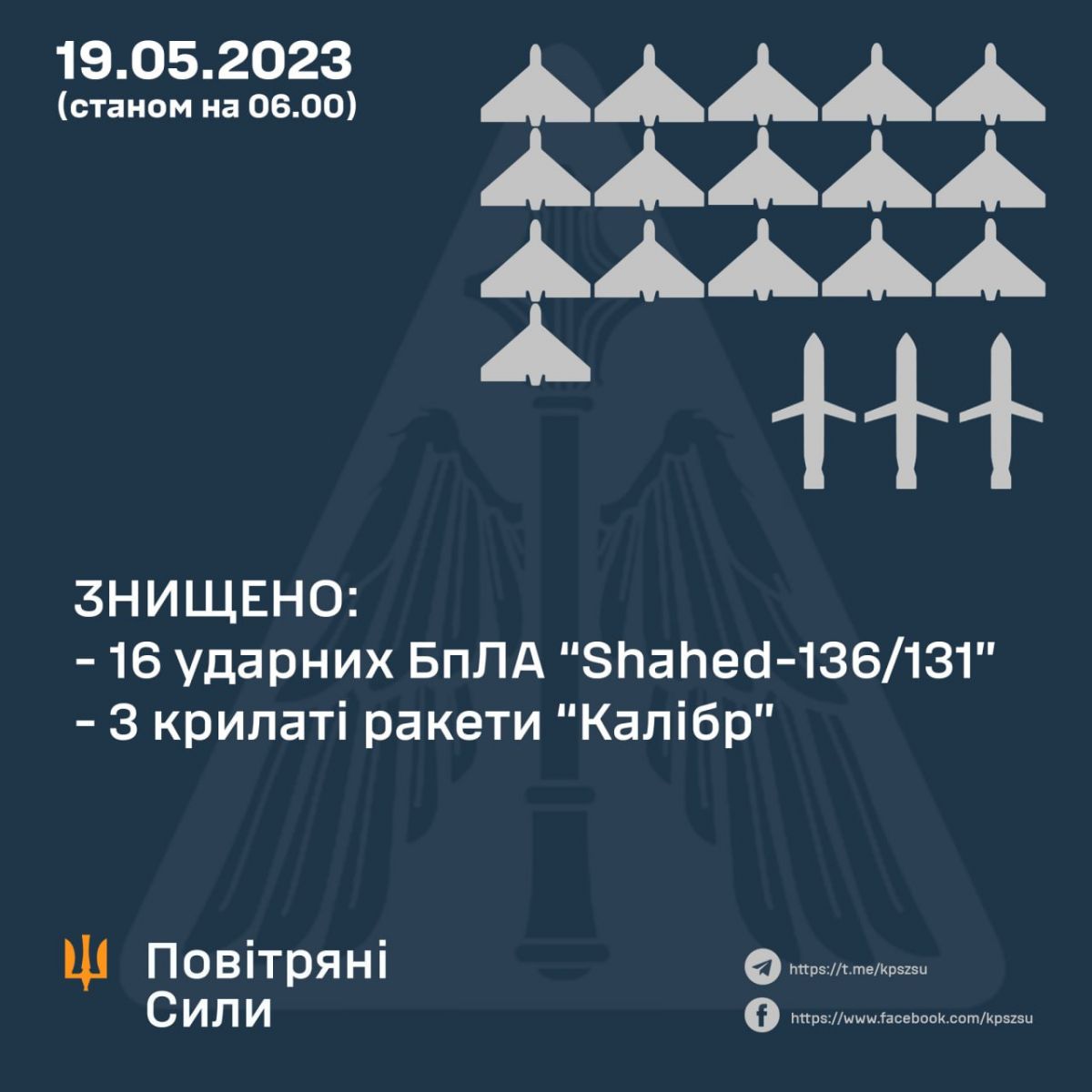 Инфографика Воздушных сил ВСУ