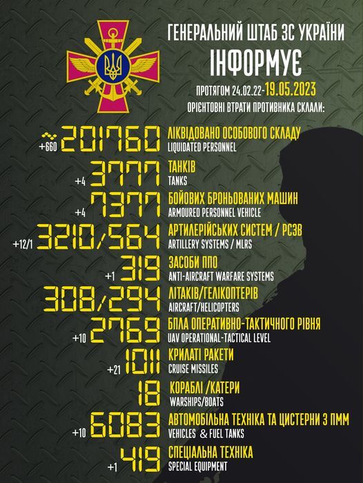 Втрати РФ за час повномасштабної війни. Інфографіка: facebook/Генштаб ЗСУ