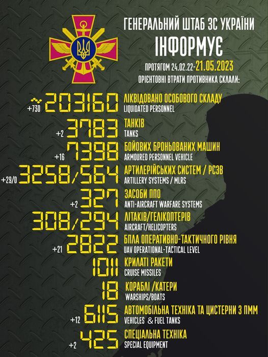 Втрати російської армії за добу. Інфографіка: Генштаб ЗСУ
