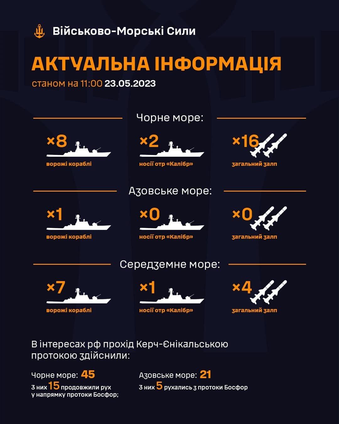 Інфографіка Військово-морських сил ЗСУ