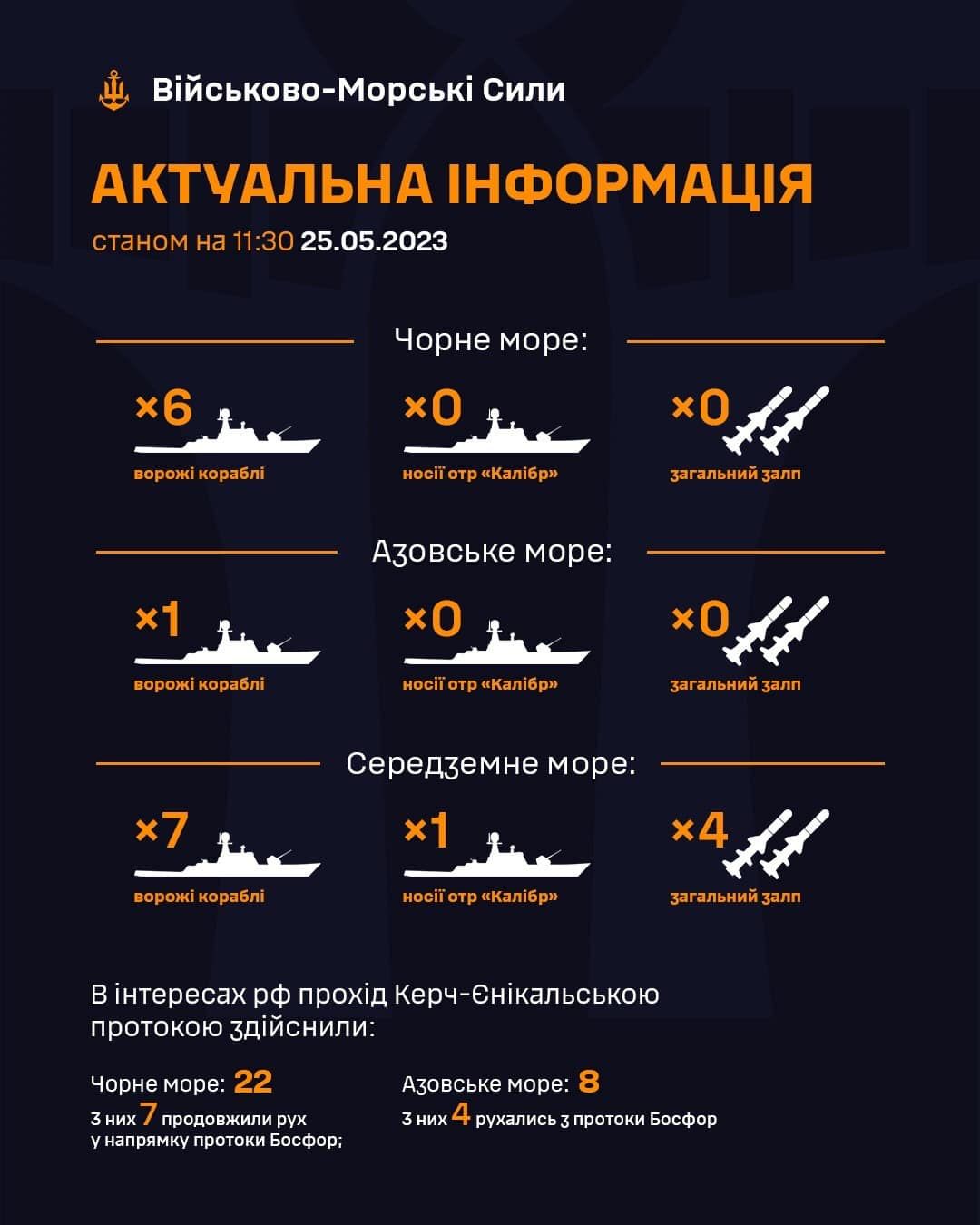 Інфографіка Військово-морських сил ЗСУ
