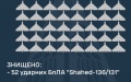 Air Defense Forces Destroy 52 Kamikaze Drones At Night - Air Force