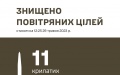 Air Defense Destroy All 11 Iskanders Launched By Enemy On Kyiv Region - Zaluzhnyi