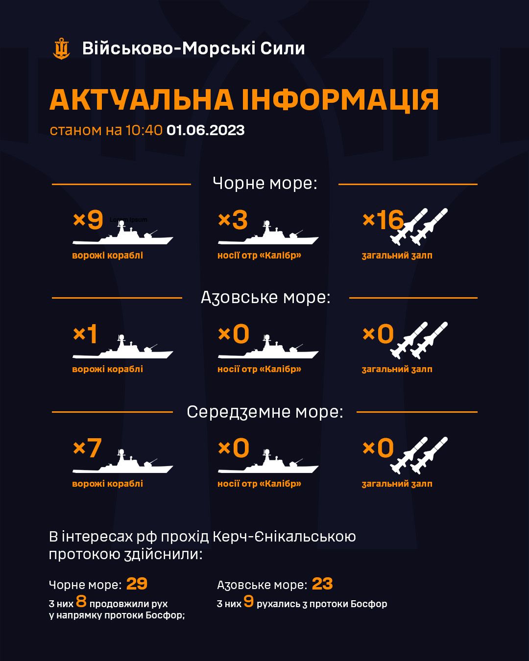 Кількість російських кораблів. Інфографіка: Facebook/ВМС ЗС України