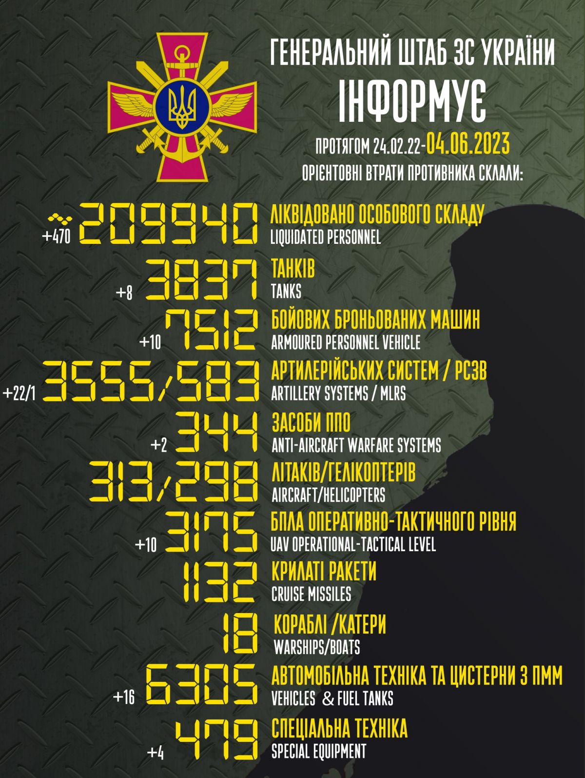 Інфографіка Генштабу ЗСУ