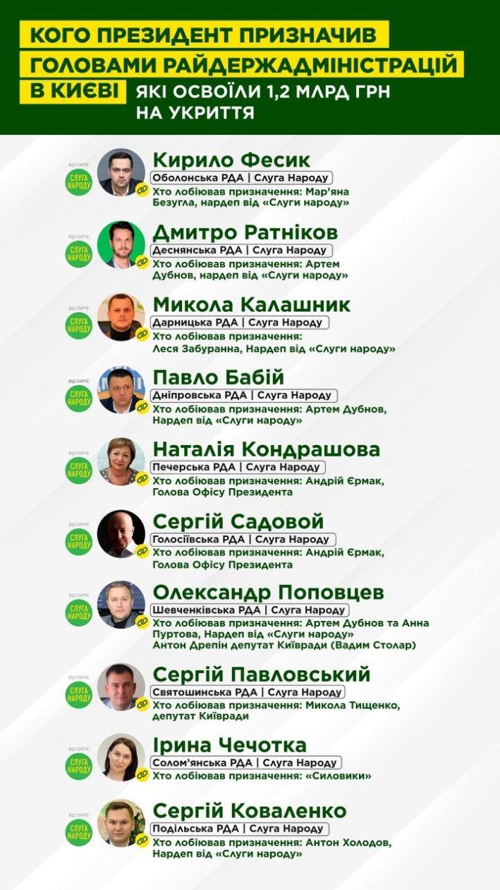 Инфографика: ДС