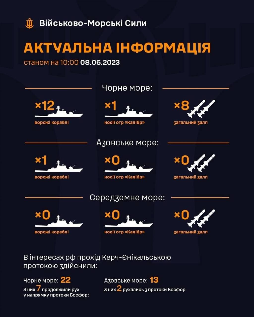 Інфографіка ВМС України