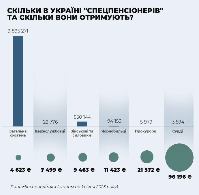 Інфографіка 