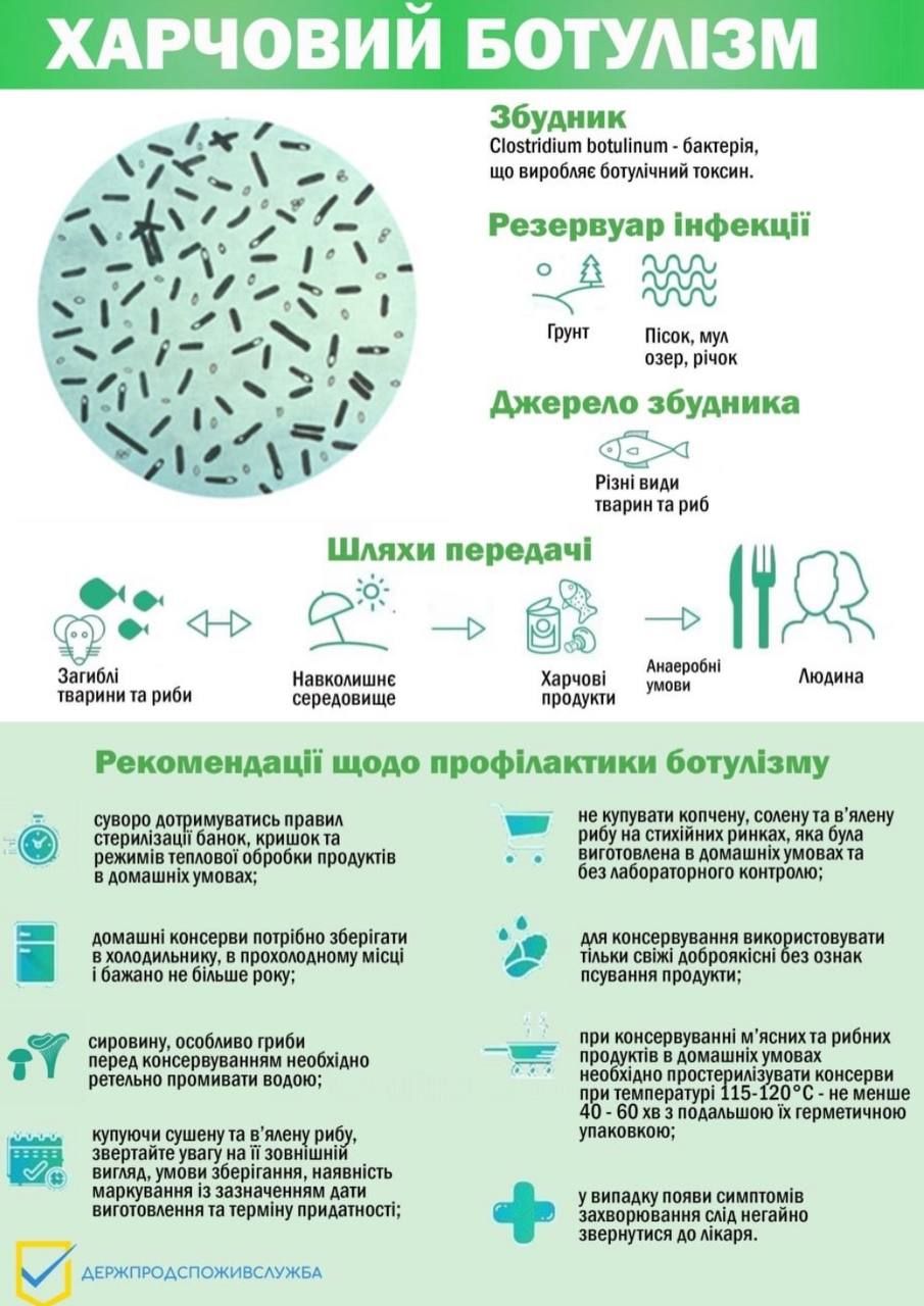 Інфографіка: Держпродспоживслужба