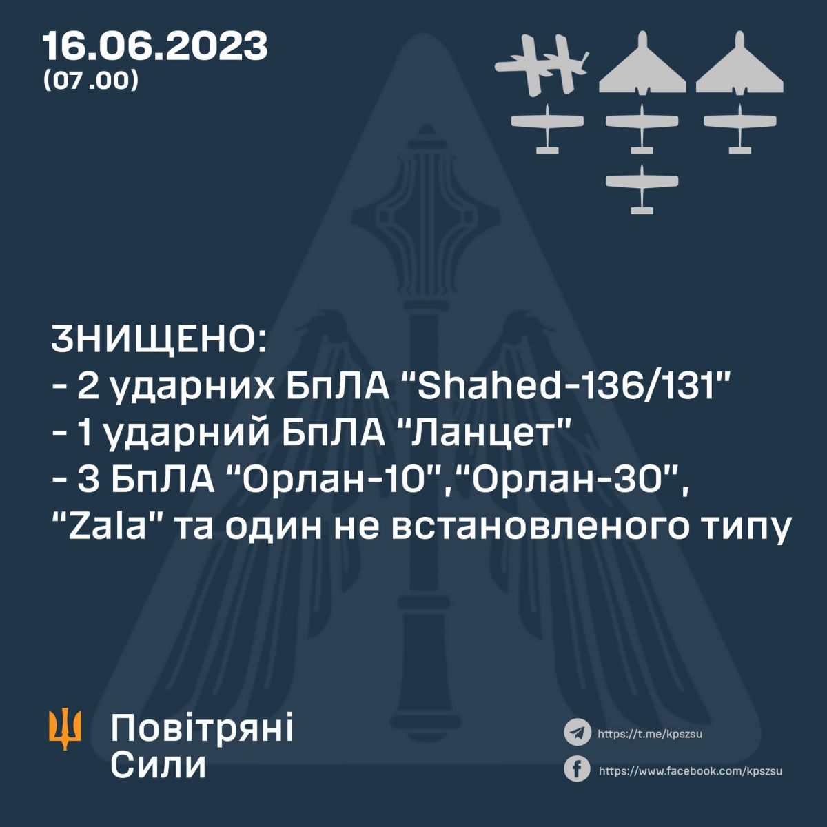 Силы ПВО уничтожили 2 БПЛА ночью. Инфографика: Facebook/Командование Воздушных Сил / Air Force Command of UA Armed Forces