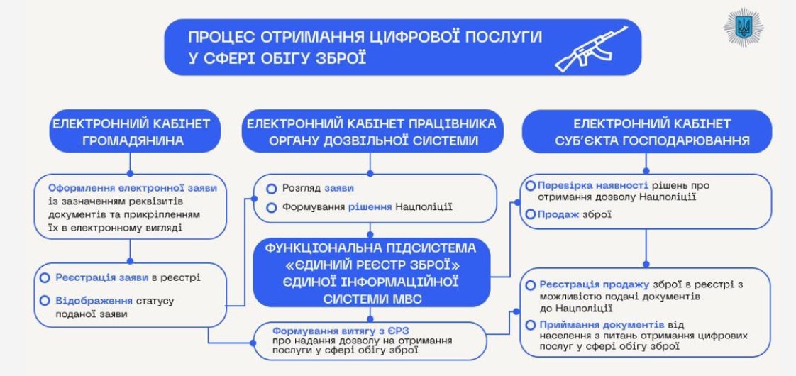 Фото: МВС