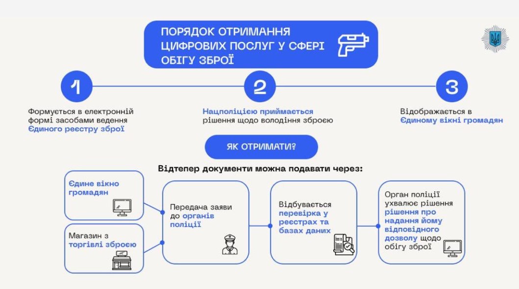 Фото: МВС