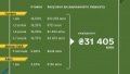 Finance Ministry places war bonds worth UAH 17 billion, EUR 136 million and USD 244 million