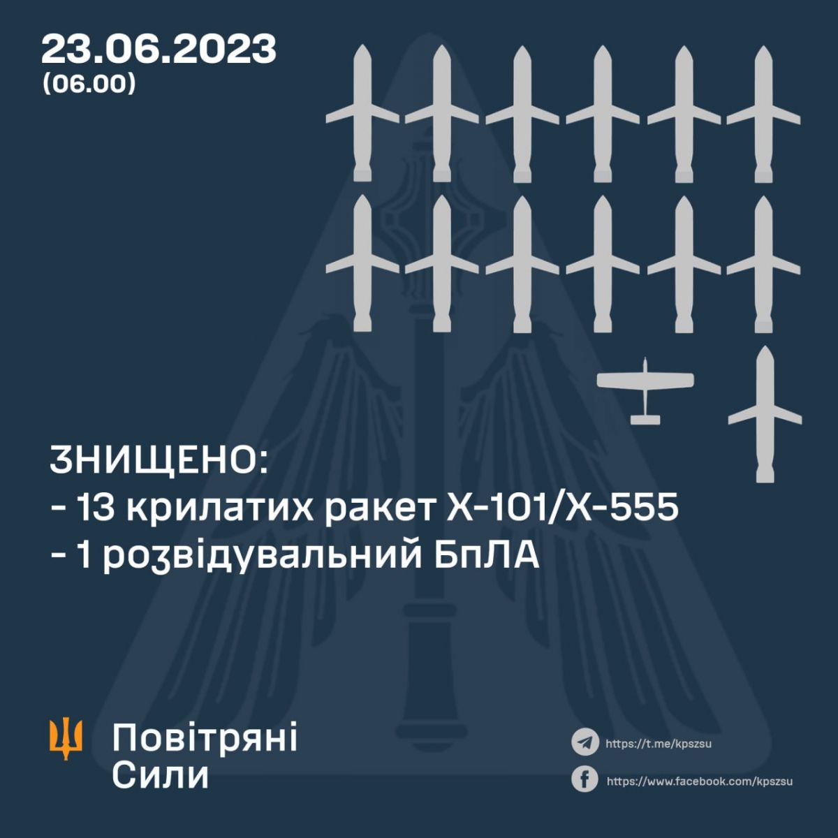 Українські захисники знищили 13 ракет окупантів. Інфографіка: Telegram/Повітряні Сили ЗС України / Air Force of the Armed Forces of Ukraine