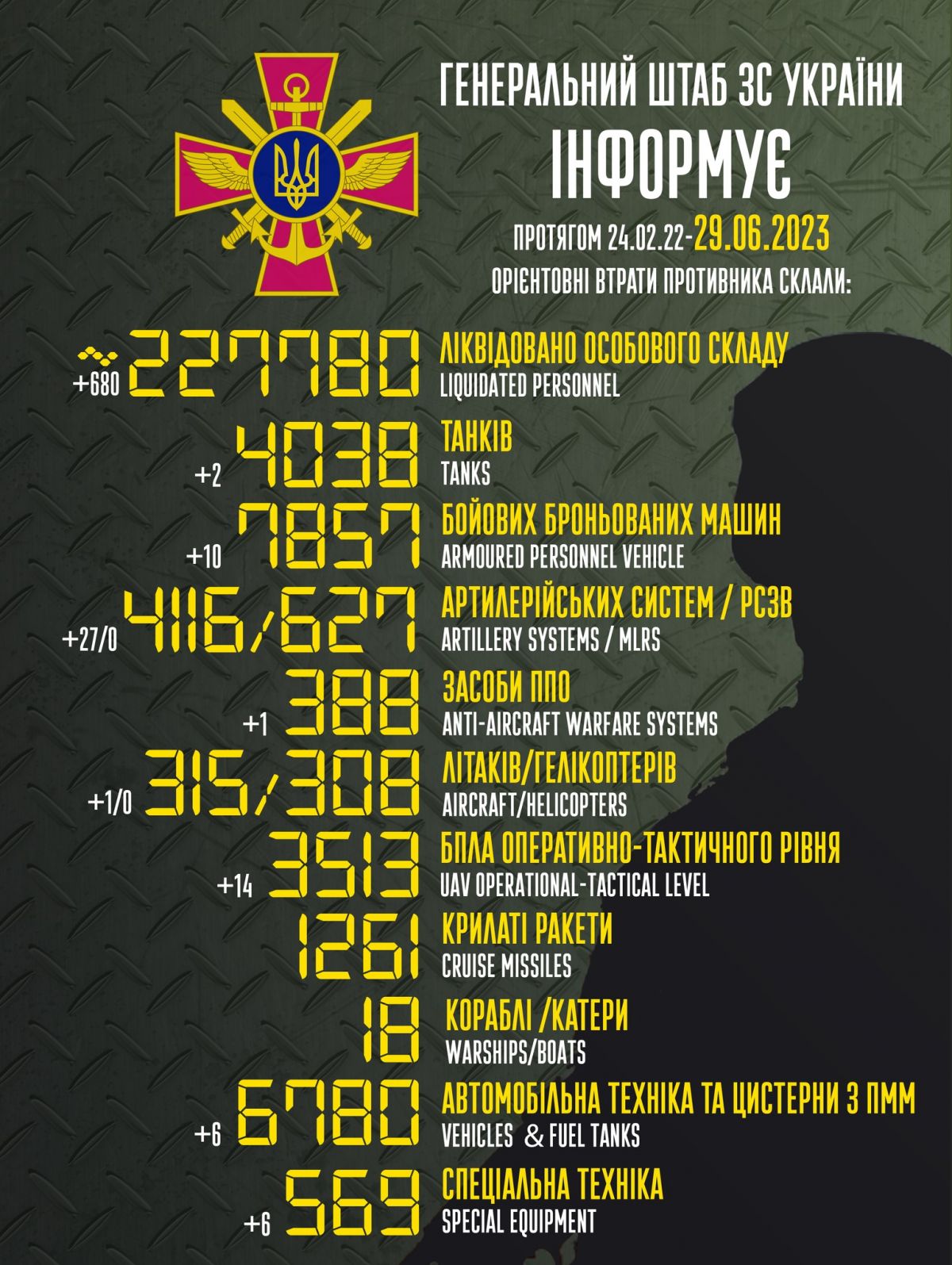 Втрати РФ. Інфографіка: Генштаб