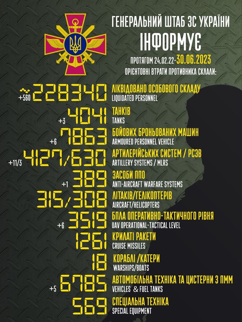 Инфографика Генштаба ВСУ по потерям РФ