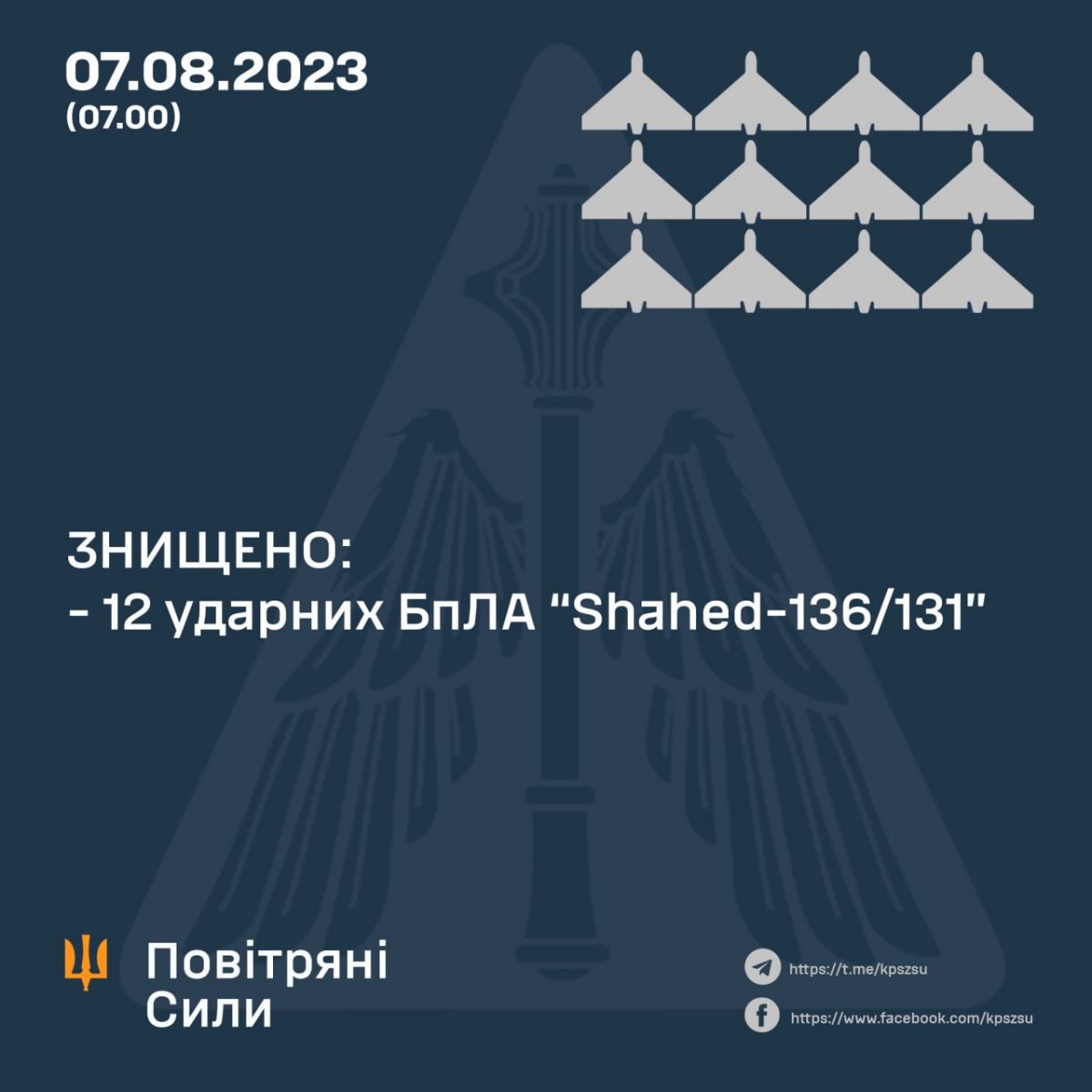 Інфографіка Повітряних сил