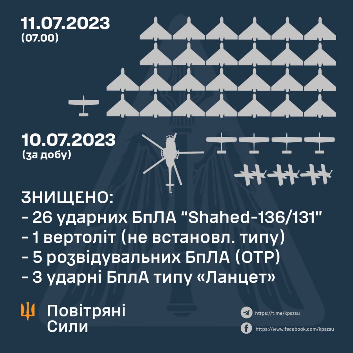 Инфографика Воздушных сил ВСУ