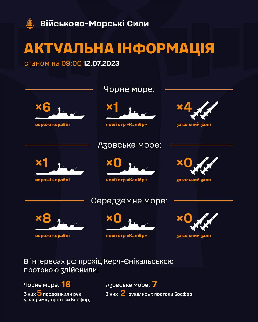 Кількість російських кораблів. Інфографіка: Facebook/ВМС ЗС України