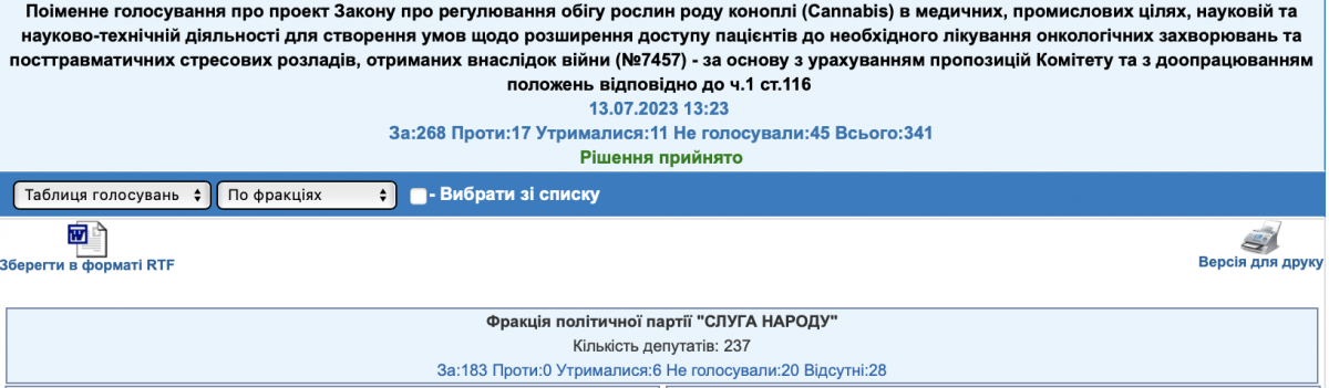 Голосування 