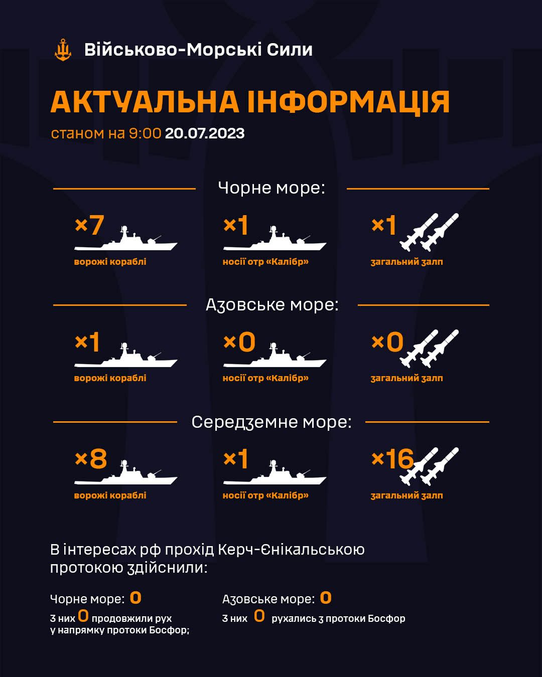 Кількість російських кораблів. Інфографіка: Facebook/ВМС ЗС України