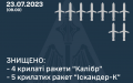 Attack on Odesa Region. Air defense forces destroy 9 of 19 missiles fired by Russians - Air Force