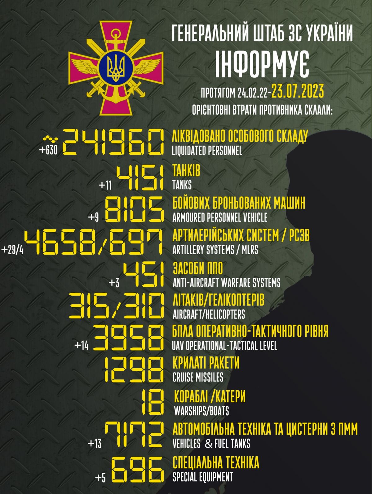 Інфографіка Генштабу