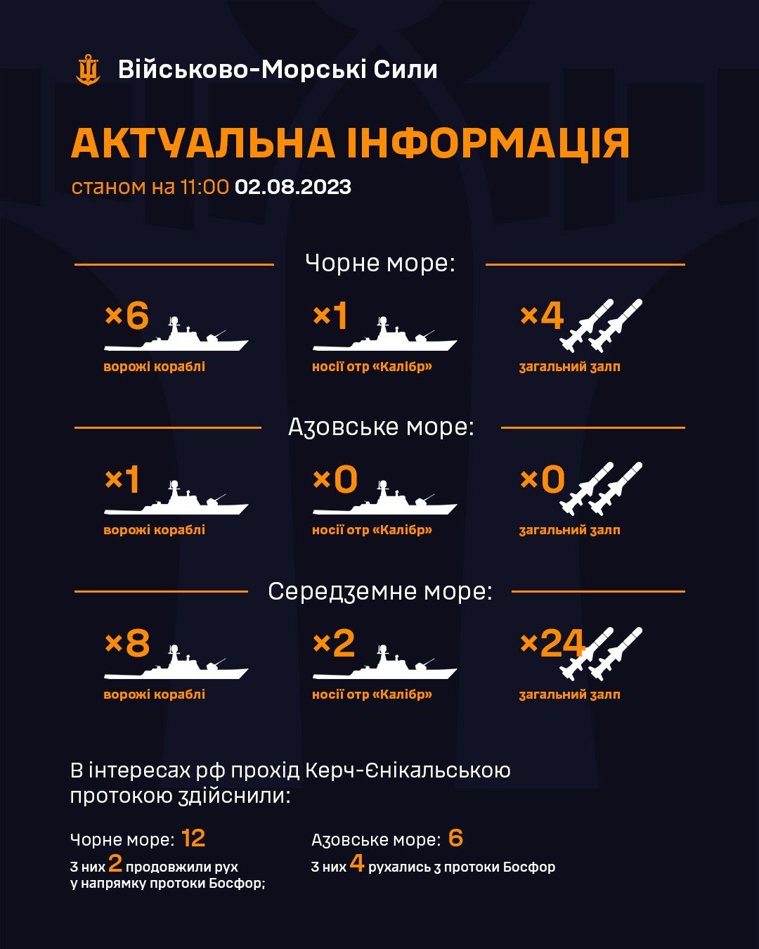 Кількість російських кораблів. Інфографіка: Facebook/ВМС ЗС України