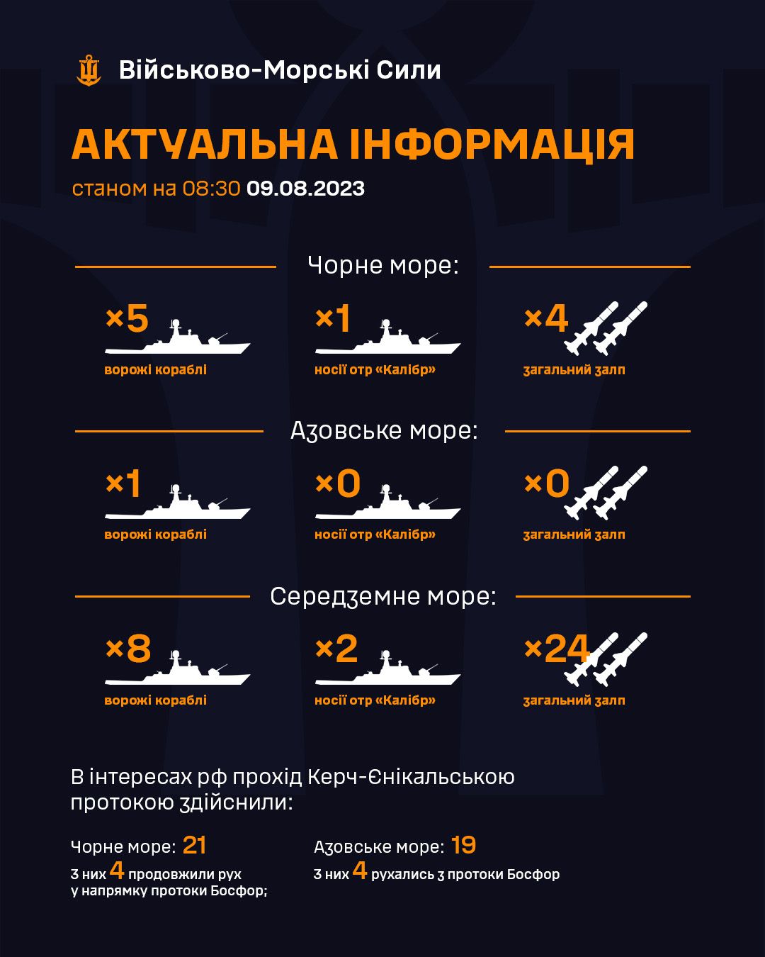 Кількість російських кораблів. Інфографіка: Facebook/ВМС ЗС України