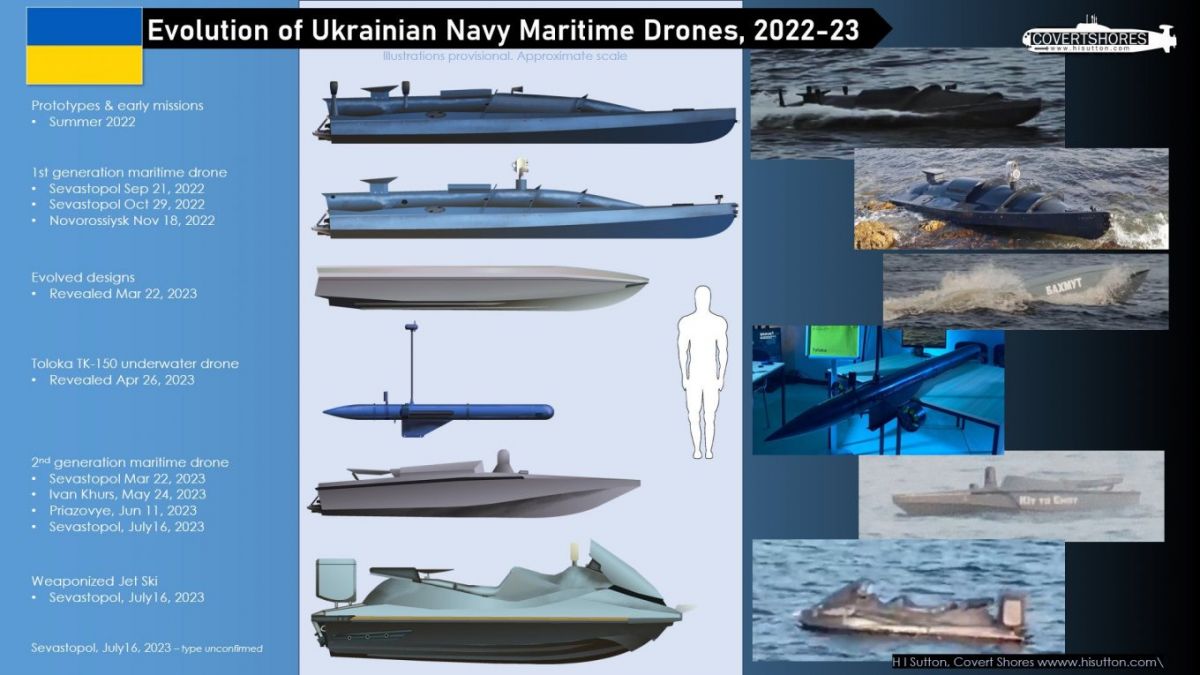Еволюція морських дронів України. Ілюстрація з відкритих джерел
