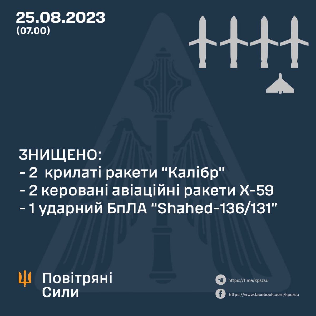 Сили ППО збили п'ять повітряних цілей окупантів. Інфографіка: Telegram/Повітряні Сили ЗС України / Air Force of the Armed Forces of Ukraine