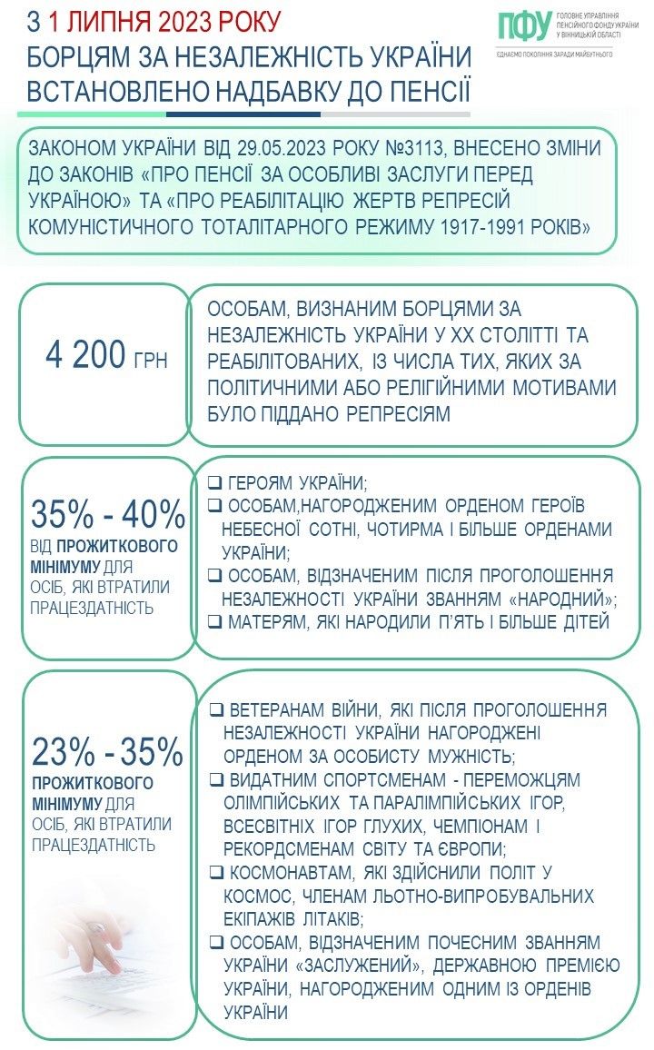 Інфографіка: Головне управління Пенсійного фонду України у Вінницькій області