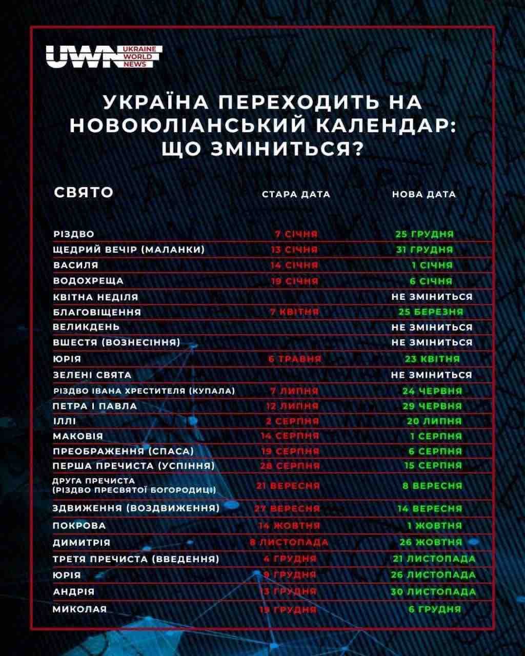 Фото: Комітет гуманітарної та інформаційної політики