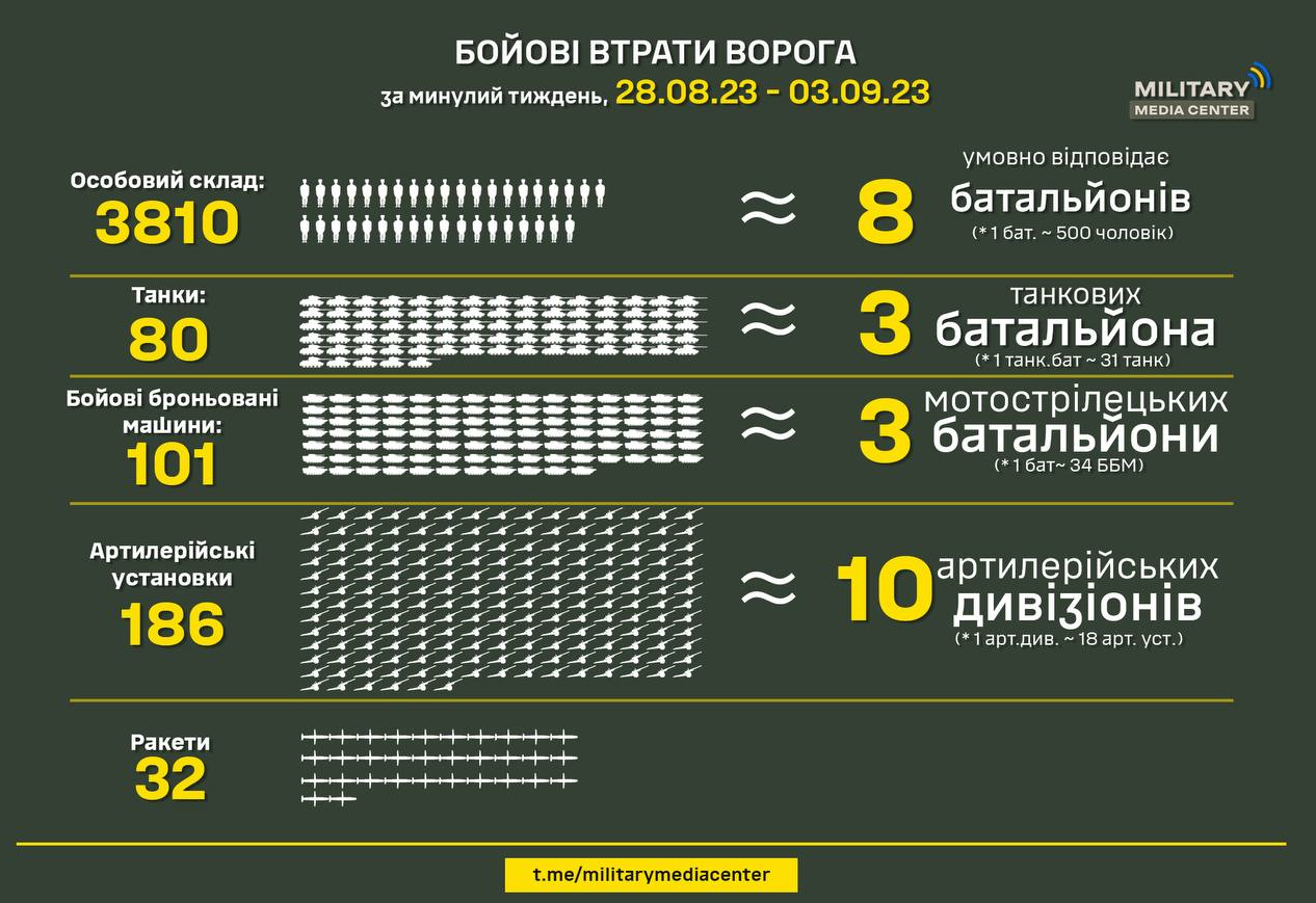 Інфографіка Military Media Center