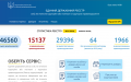 Open access to the register of corrupt persons restored in Ukraine