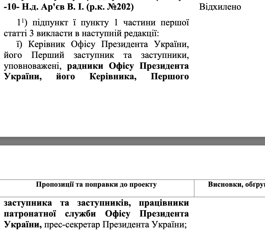 Правка про радників ОП.