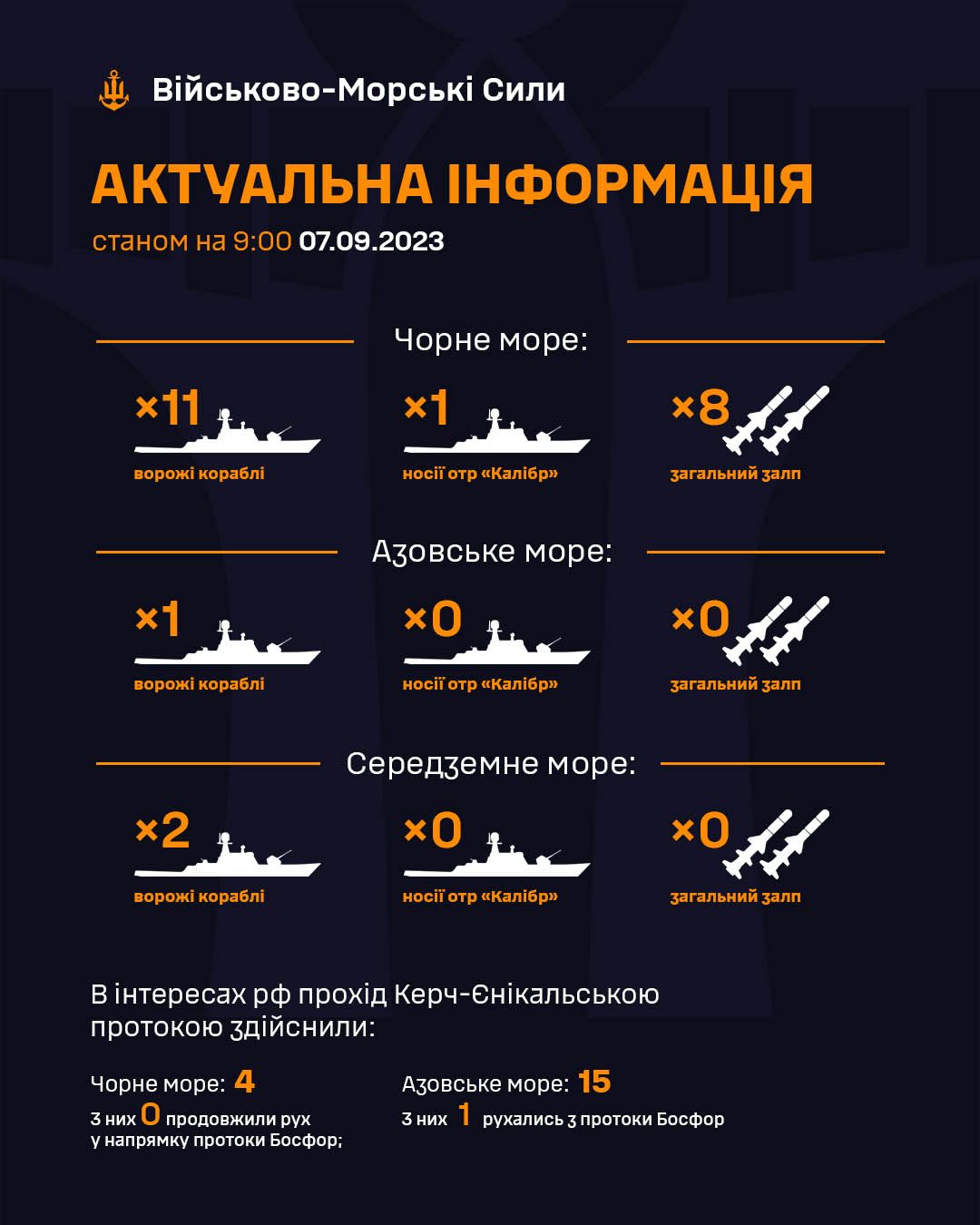 Количество российских кораблей. Инфографика: Facebook/ВМС ЗС України