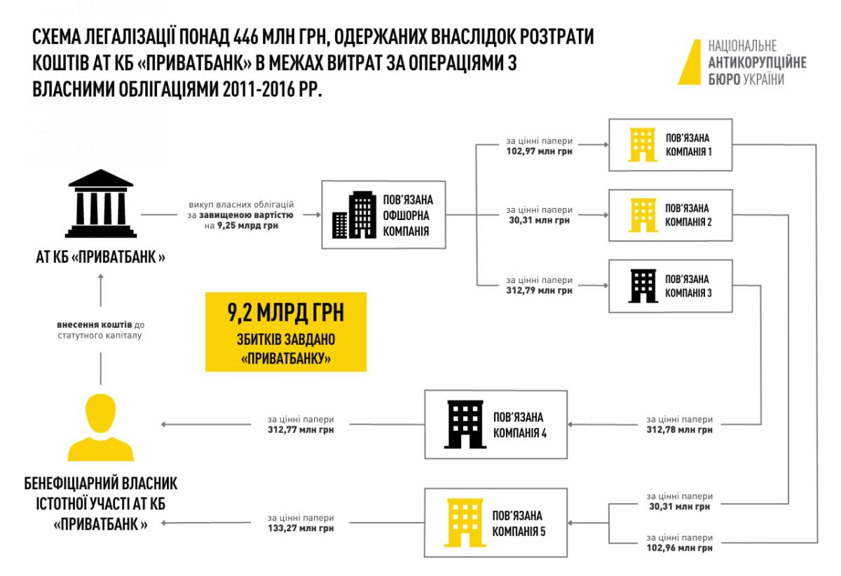 Фото: НАБУ