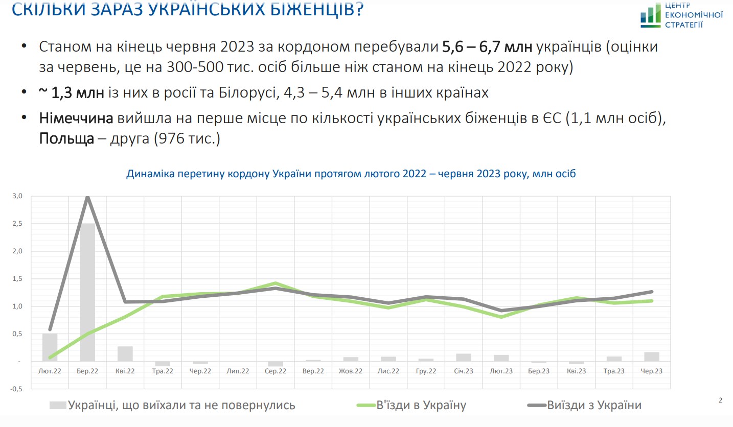 Фото: ces.org.ua