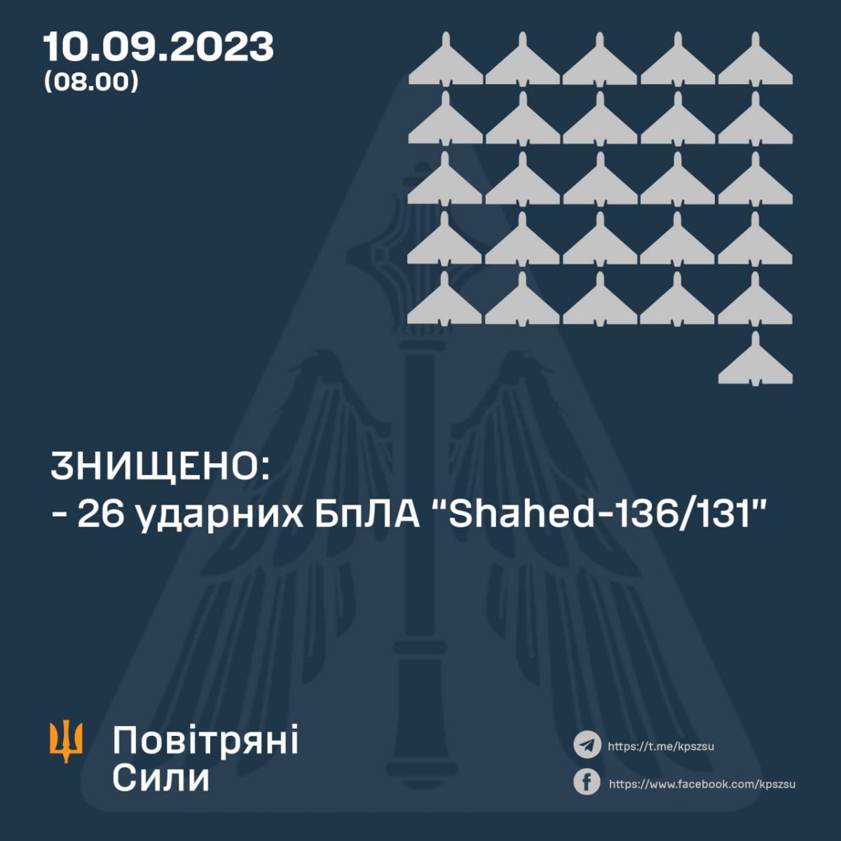  Інфографіка: Повітряні Сили ЗС України / Air Force of the Armed Forces of Ukraine