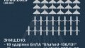 Air Defense downs 18 out of 24 Shaheds and all 17 cruise missiles